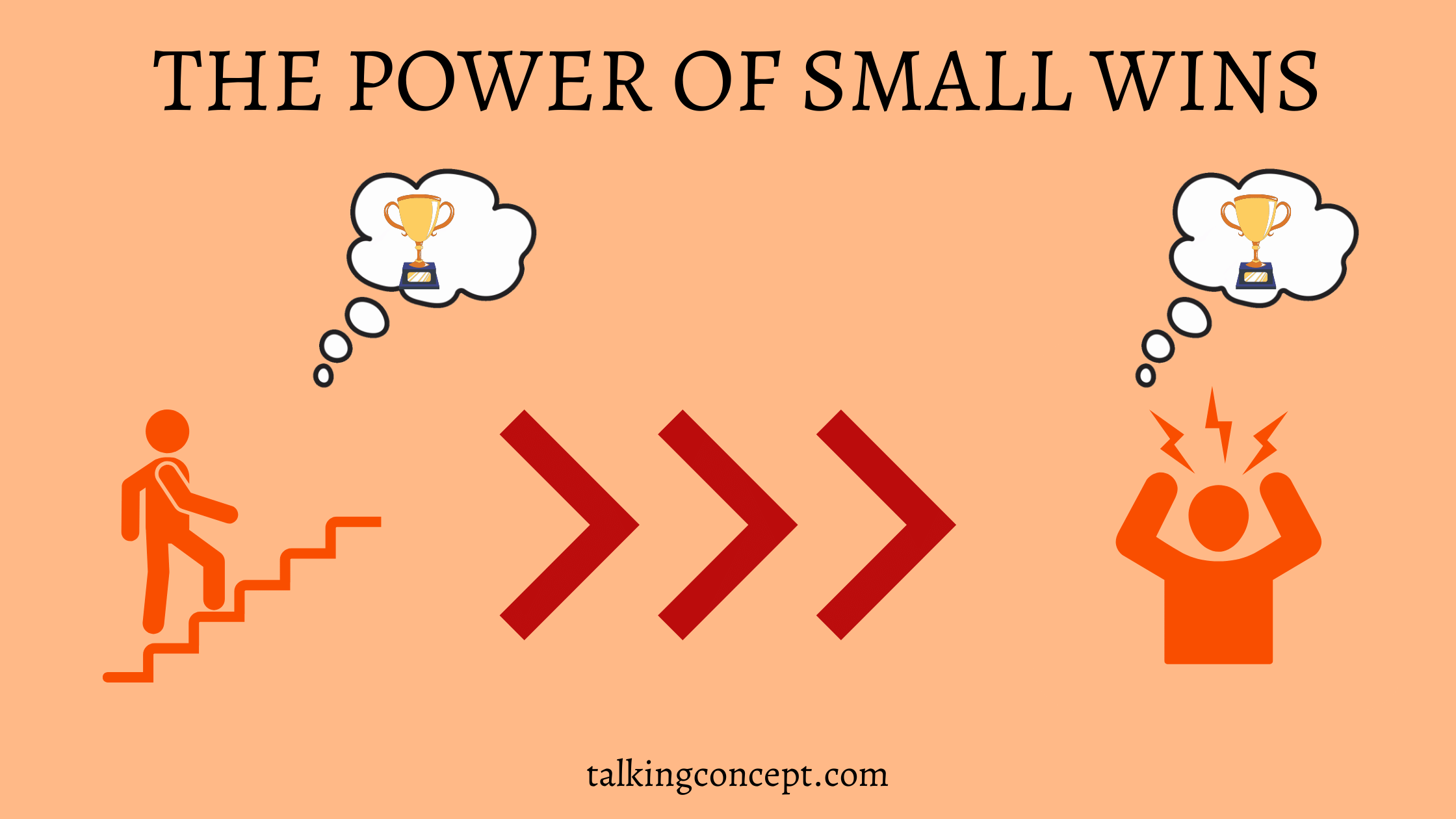 Celebrating Small Wins And Why We Must Talkingconcept